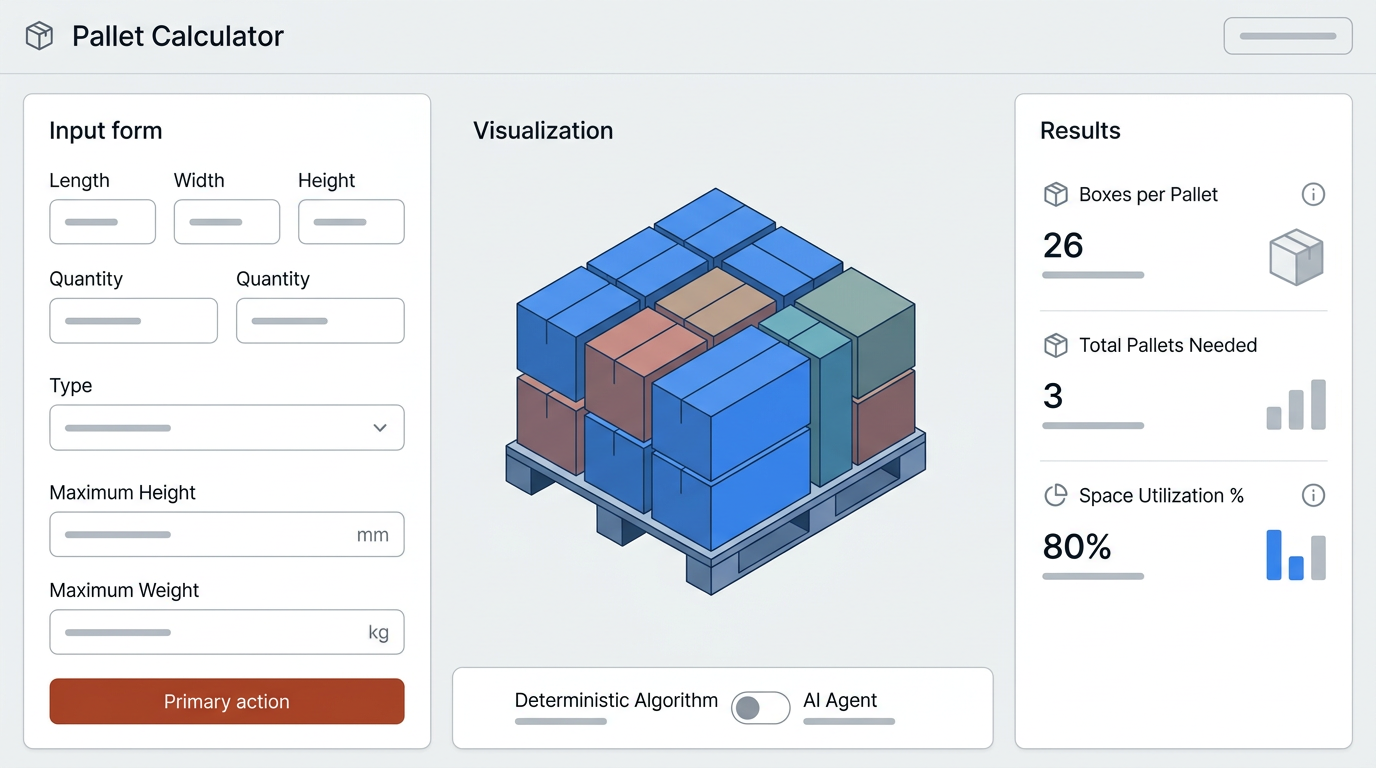 Pallet Calculator tool showing input form for dimensions, 3D visualization of stacked boxes on a pallet, results panel with boxes per pallet and utilization metrics, and toggle between deterministic and AI approaches
